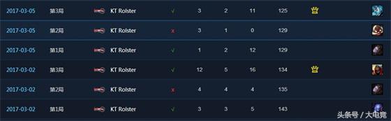 skt战胜kt,kt首次击败sktdeft掩面而泣