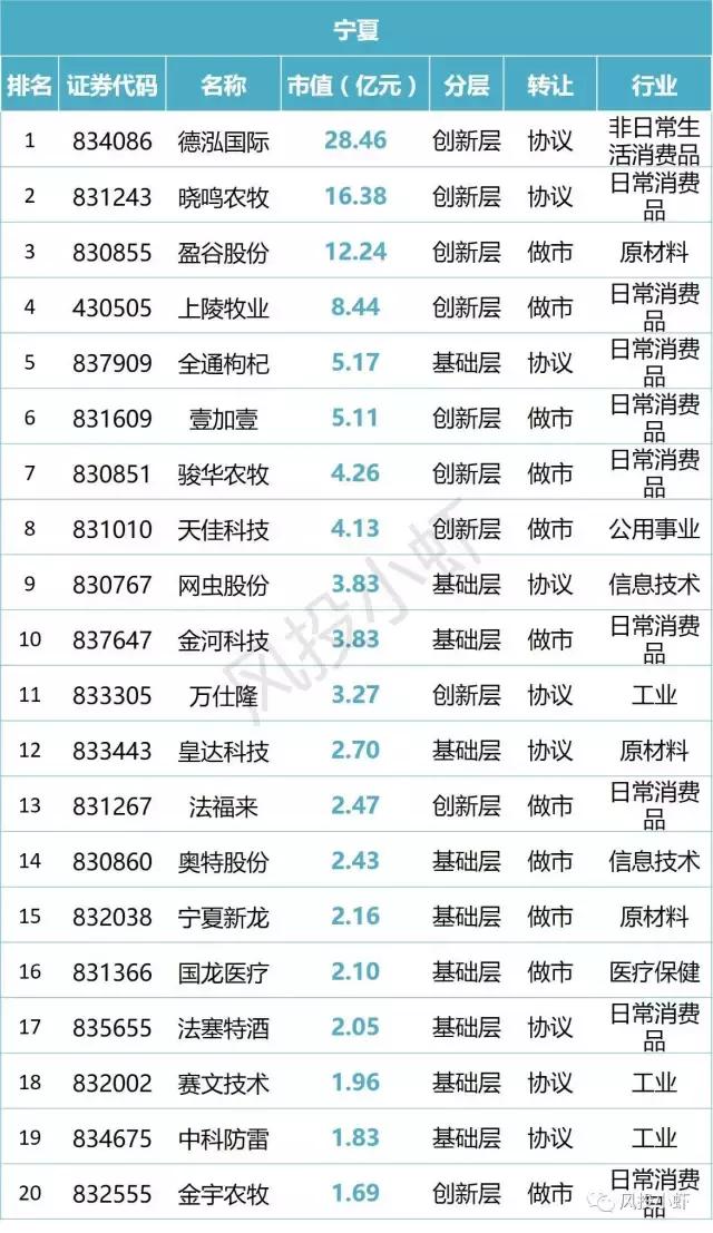 新三板市值20多亿企业名单,新三板总市值查询