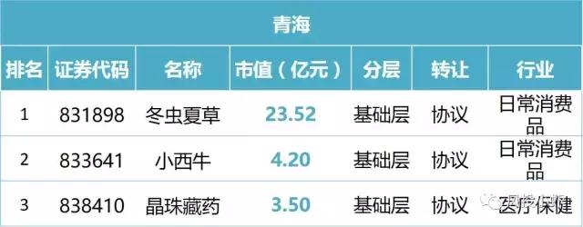 新三板市值20多亿企业名单,新三板总市值查询