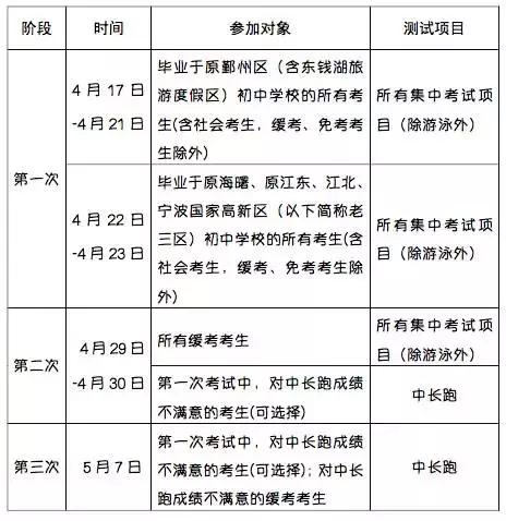 2022年宁波中考体育满分标准,2019宁波中考体育考试标准