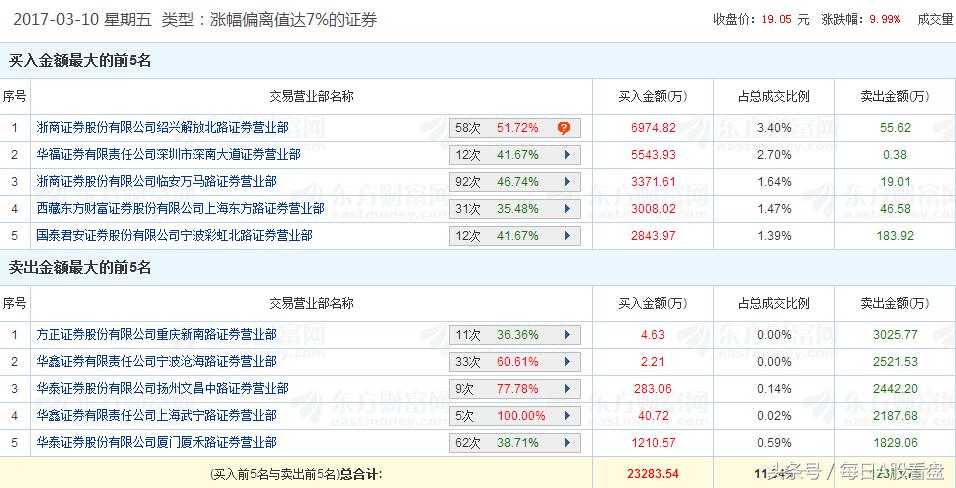 明日强势股票池,中线股票池哪个股好