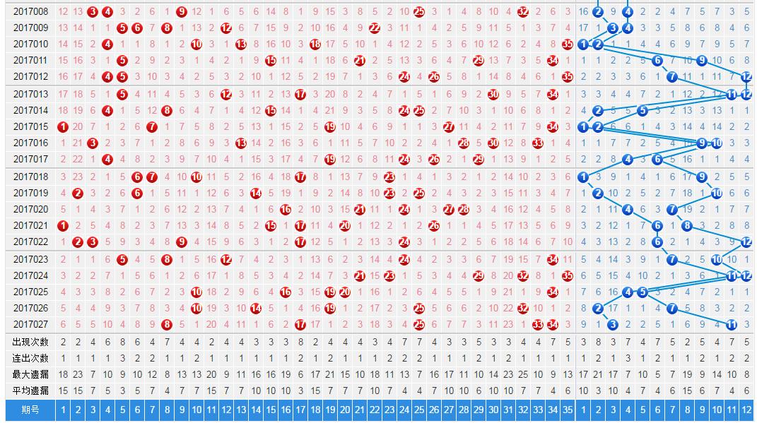 大乐透开奖48期分析,大乐透第16026期开奖结果查询