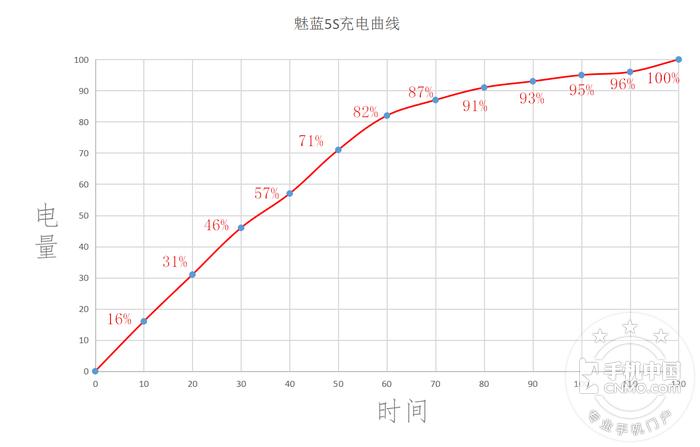 魅蓝s5测评,魅蓝5s手机评测视频