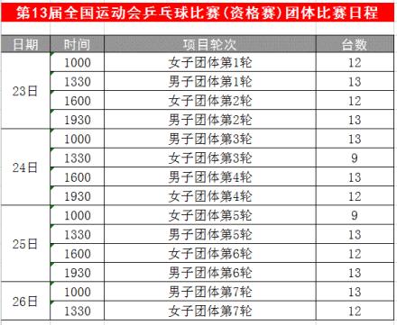 全运会马龙赛程,全运会马龙乒乓球比赛视频