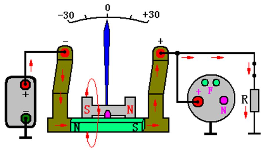 汽车系统灯图解,汽车仪表盘系统信息指示灯