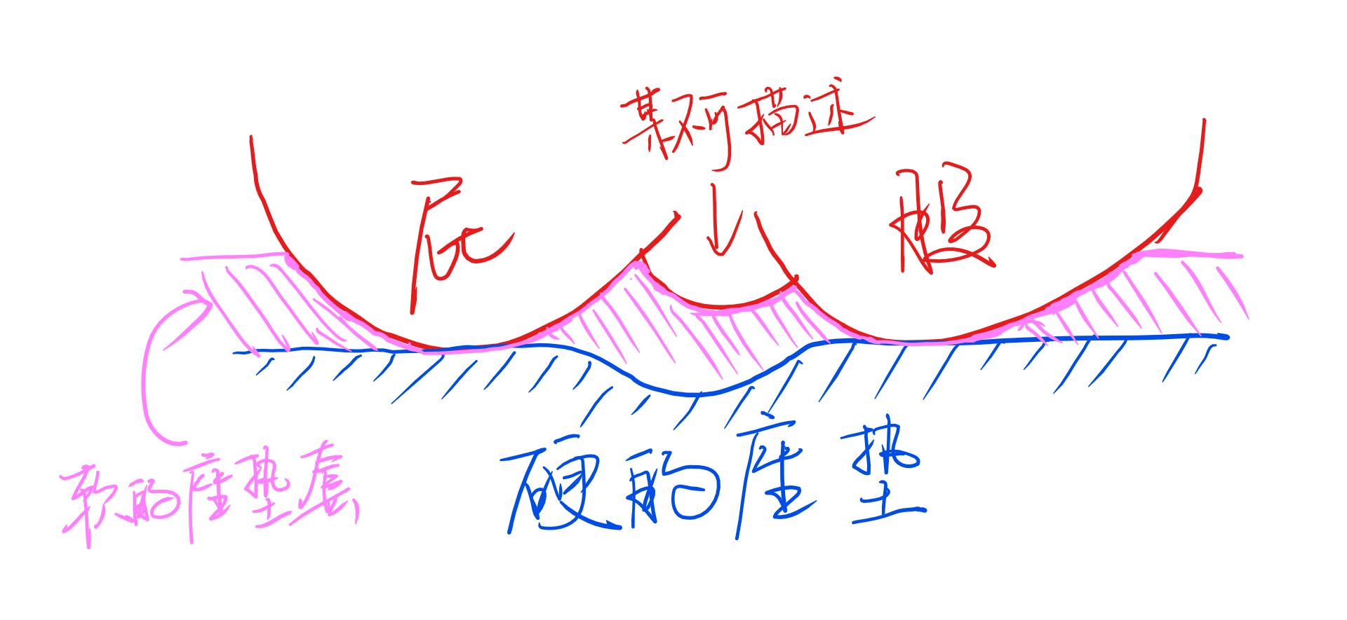 非机动车坡道不利因素,非机动车道骑车关注事项
