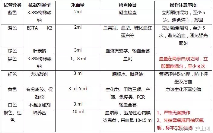 临床检验标本采集手册,临床检验标本的采集与关注事项