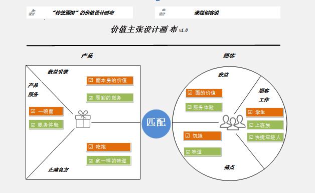 面馆的商业模式,做生意开面馆商业模式怎么套路