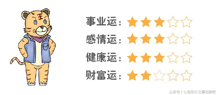 3月15日生肖运程,2023年3月13日生肖运势
