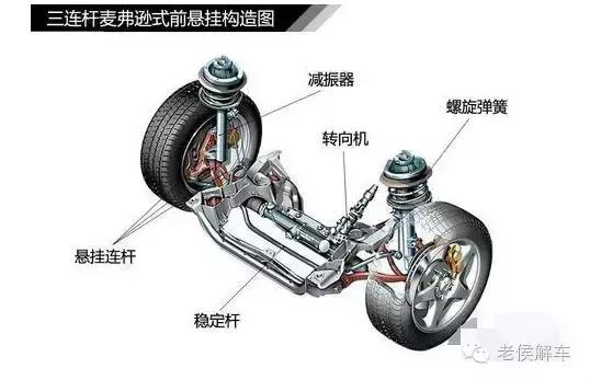 汽车悬架大全介绍,腾势n9参数配置悬架