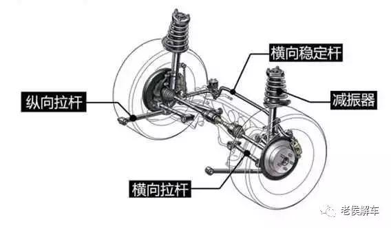 汽车悬架大全介绍,腾势n9参数配置悬架