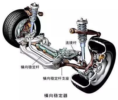 汽车悬架大全介绍,腾势n9参数配置悬架