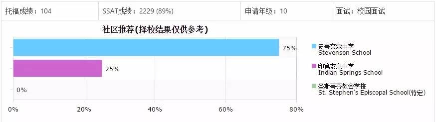 怎么选offer,怎么选择offer网站