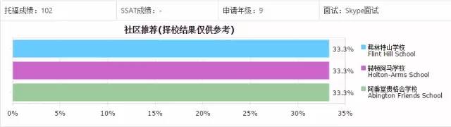 怎么选offer,怎么选择offer网站