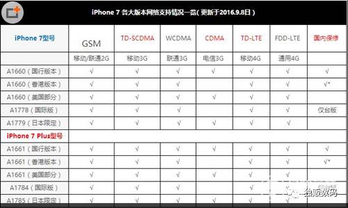 iphone7双网通无基带,iphone7国行全网通版本