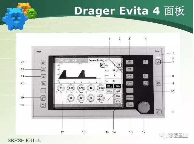 有创机械通气操作,机械通气英文缩写