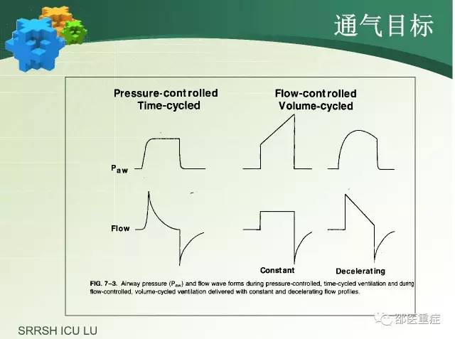 有创机械通气操作,机械通气英文缩写