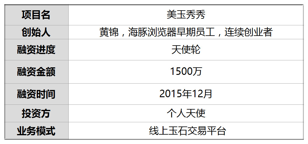 融1500万他揽200专家视频鉴玉炫技谈艺汇50万玉友月流水500万