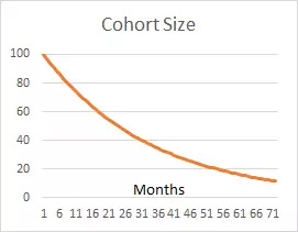 saas销售经理必备素质,saas公司创业者指标