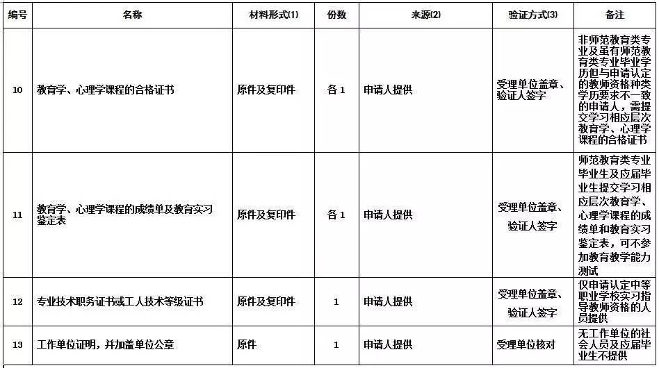 东莞教师资格证认定时间下半年,2020年东莞教师资格证领取通知