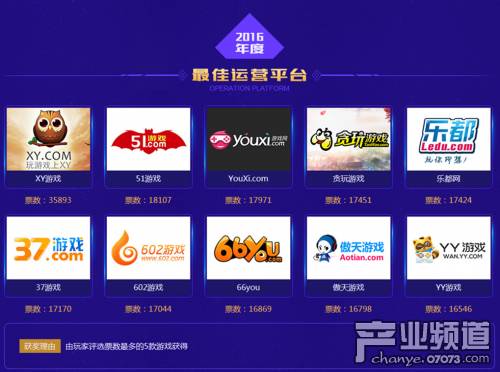 “金发条奖”评选落幕《蓝月传奇》成最大赢家