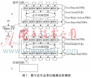 数字电路逻辑设计实验,数字电路系统设计与仿真实验