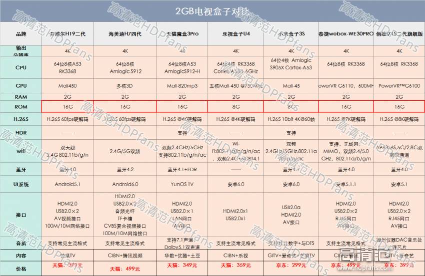 比较好用的盒子推荐,盒子哪个型号最值得买
