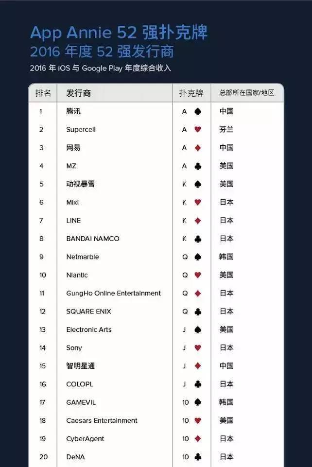 育碧uplay怎么使用,育碧uplay怎么改国区