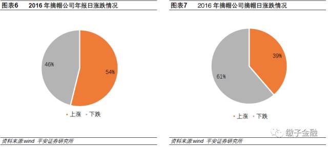 摘帽股都有哪些,上市公司年报预增股