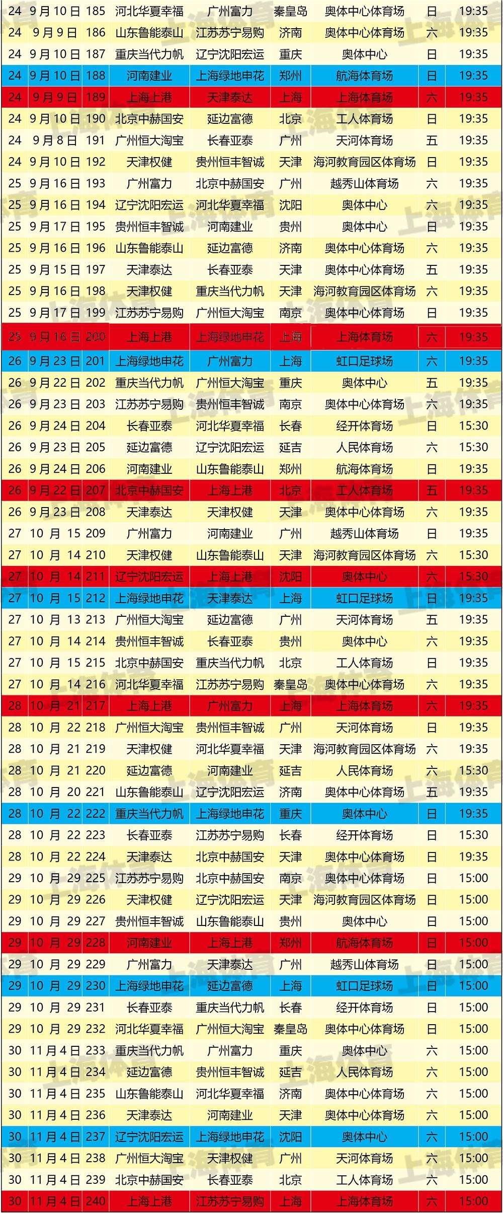 中超申花赛程2019赛程表,申花对上港2018年赛程