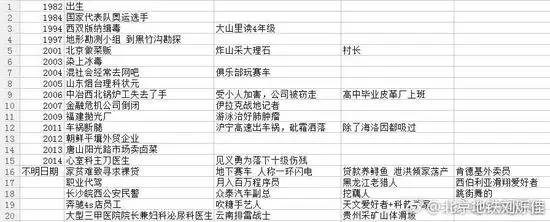 吸毒送外卖，断腿还裸贷……知乎1人分饰244角答题被封
