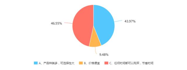 315来啦~教你维权的正确打开方式！