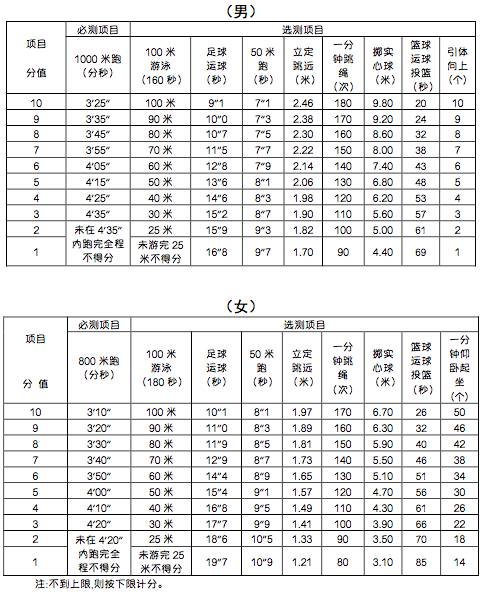 中考体育抽签结果公布,呼和浩特市中考体育项目抽签