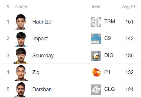 趣味数据2017,趣味数据山东