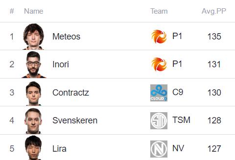 趣味数据2017,趣味数据山东