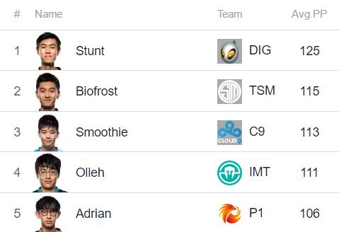 趣味数据2017,趣味数据山东