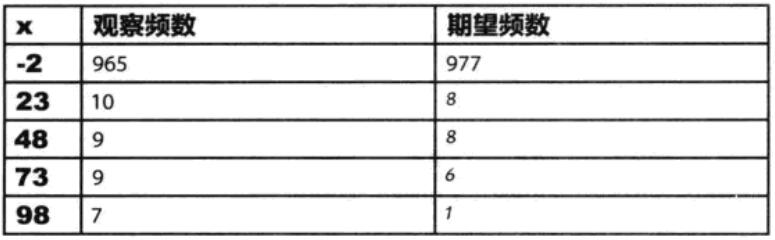 每天一点统计学正态分布,每天一点速算技巧