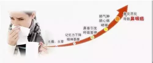 鼻炎久治不愈会变成鼻咽癌吗,90%鼻咽癌因鼻炎久治不愈所致