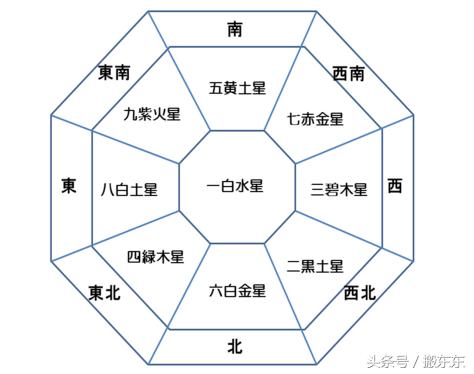 月煞最忌什么事,命煞方位对照表