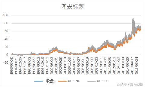 一张图看清股市近期走势,股票牛股指标图解