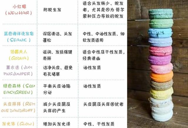 lush美妆品牌,lush美白产品