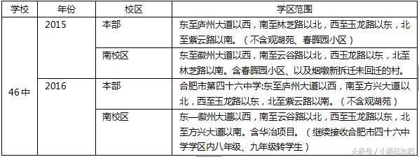 合肥46中本部升学率,贾秀英老师合肥46中