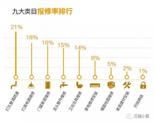 瀹跺涵缁翠慨涓囪兘灏忓摜,涓囪兘淇悊灏忓摜