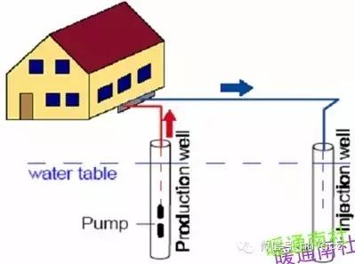 地源热泵的分类及原理,地源热泵各部分组成
