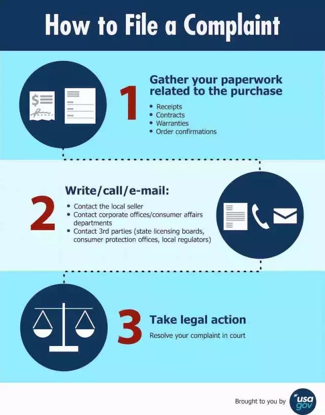 海淘退换货英语怎么说,海淘保护权益英语