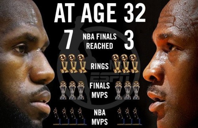 32岁詹姆斯和32岁库里,32岁詹姆斯和32岁杜兰特对比