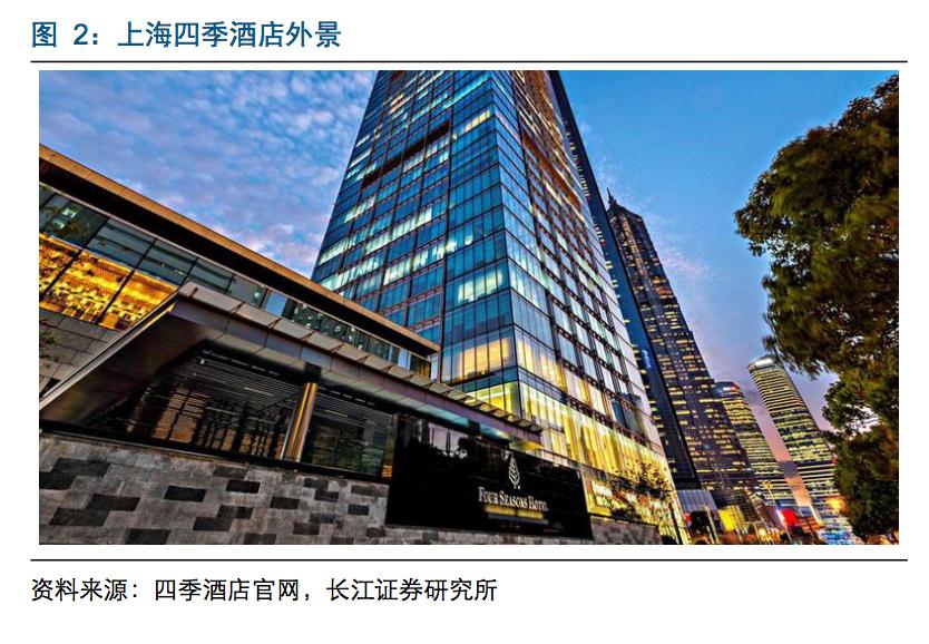 国内酒店行业深度报告：会员争夺成为酒店竞争的焦点