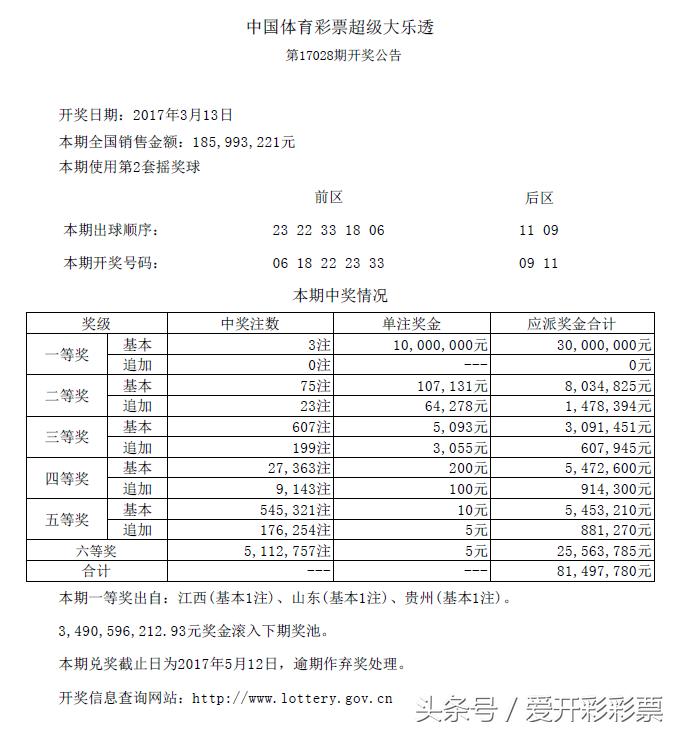 大乐透17028胆码,超级大乐透17028