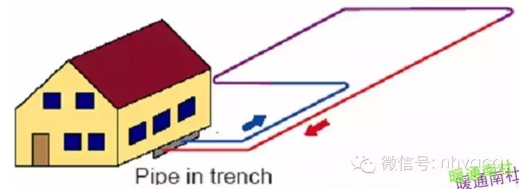 地源热泵的分类及原理,地源热泵各部分组成