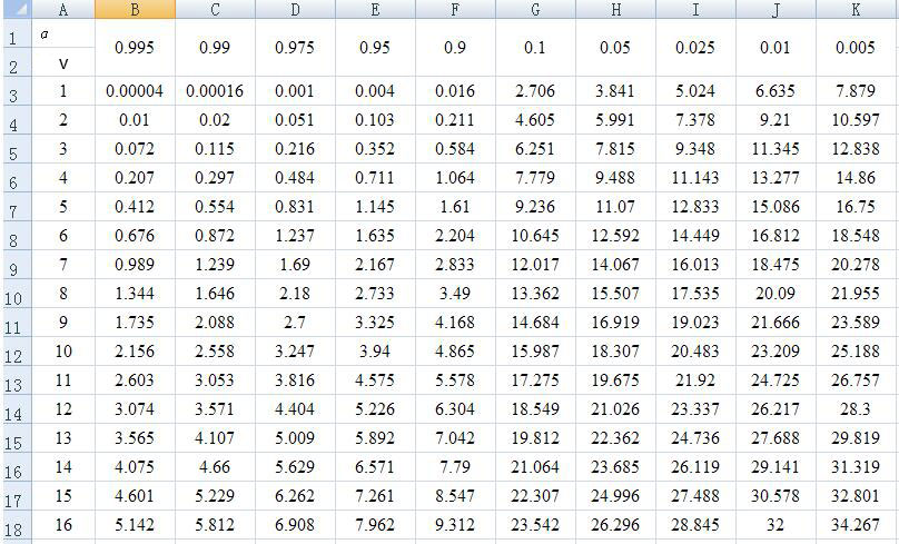 每天一点统计学正态分布,每天一点速算技巧
